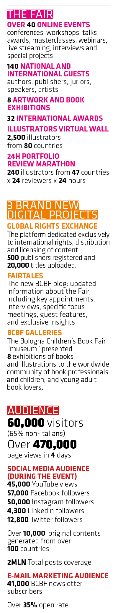 F&F bcbf online mobile